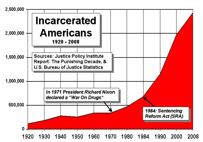 The Prison Abolition Movement (1985- )