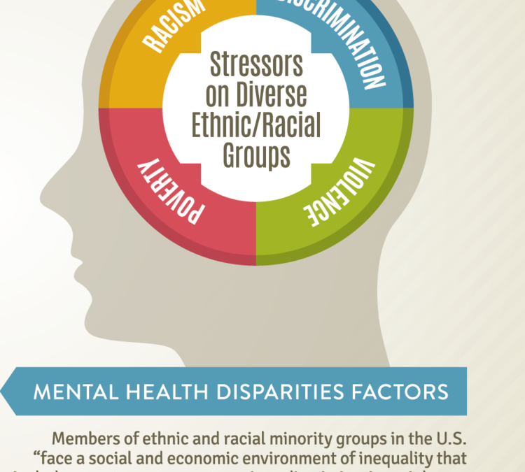 Mental Illness in Black Community, 1700-2019: A Short History